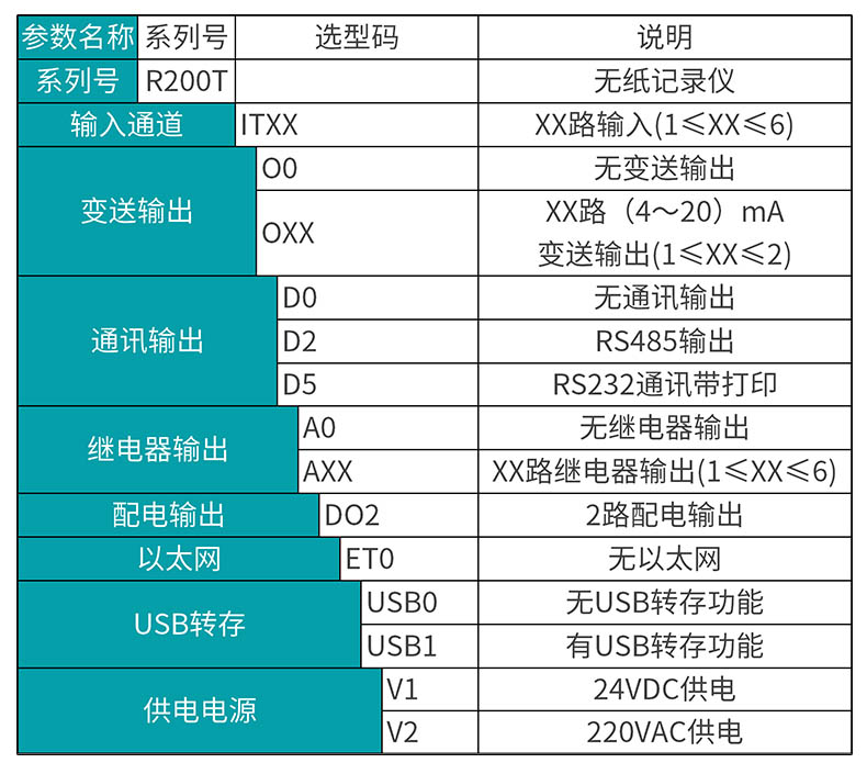 米科MIK-R200T無紙記錄儀產(chǎn)品選型表