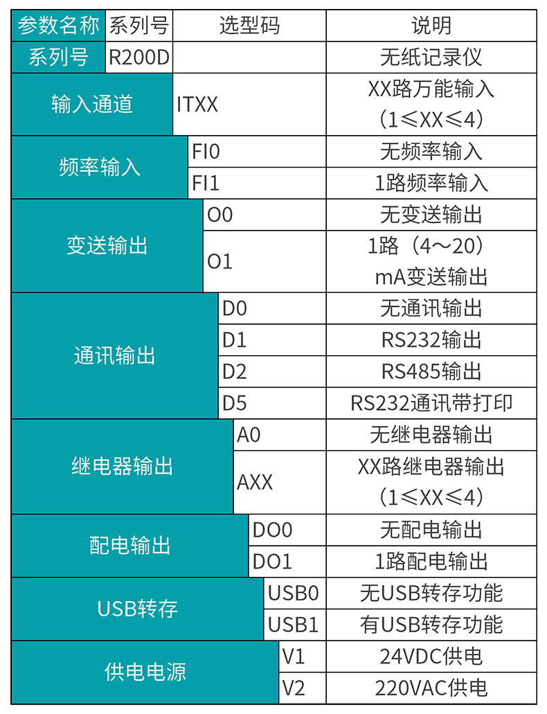 米科MIK-R200D無紙記錄儀產(chǎn)品選型表