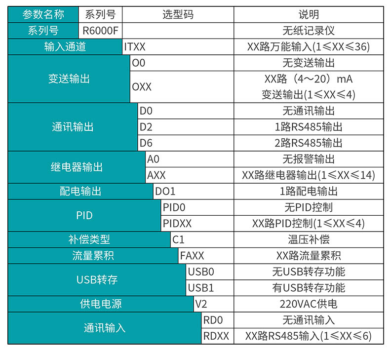 米科MIK-R6000F無(wú)紙記錄儀產(chǎn)品選型表